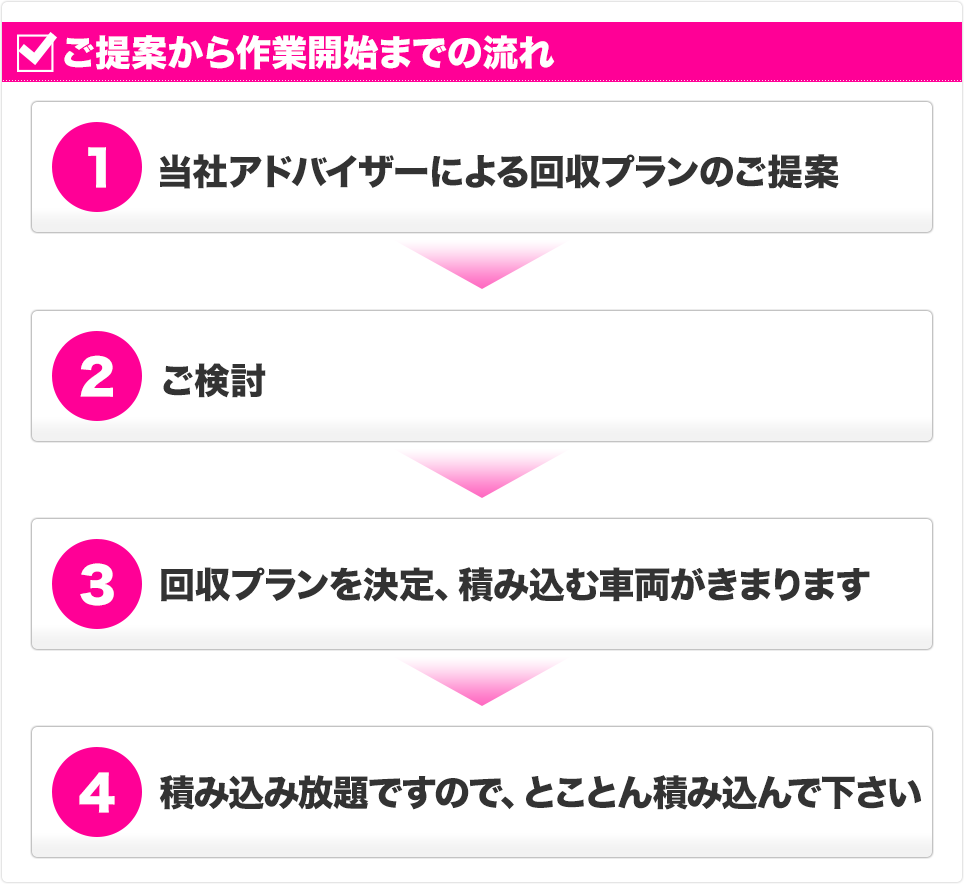 ご提案から作業開始までの流れ