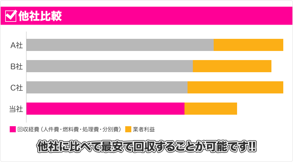 他社比較